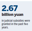 31,527 prisoners granted amnesty in the past five years