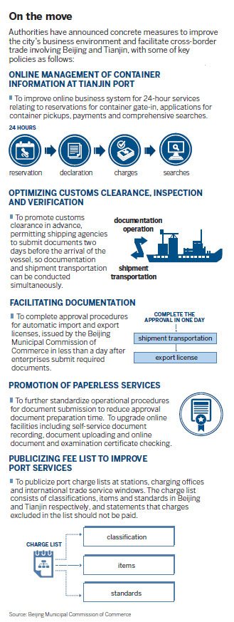 Beijing streamlines services