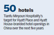 Hyatt to expand Chinese presence