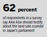 Akie's role puts her in scandal spotlight