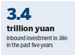 Transport links deliver Jilin to the world