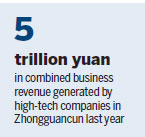 'China's Silicon Valley' aids Beijing transformation