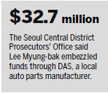 Lee Myung-bak charged with corruption