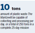 First plastic-collecting vessel augurs changing tide in fight against pollution