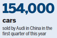 Audi accelerates localization push with Chinese partner SAIC Motor
