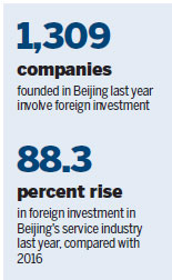 Capital further opens up service sector to draw overseas investors