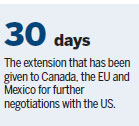 Delays to tariffs on Canada, EU, Mexico