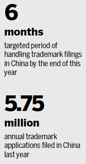 SIPO shortens trademark filing review processes