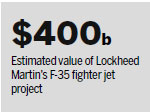Turkey to receive F-35 fighters despite objection from senators