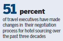 New procurement strategies, services improving business travel experience