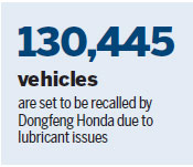 Dongfeng Honda-built CR-Vs recalled for lubricant issues