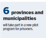 Pilot to safeguard inmates' human rights