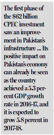 Initiative gives boost to Pakistan economy