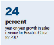 Bosch launches Anhui plant focusing on connectivity