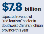 Tourism provides new lease of life, improves local social welfare
