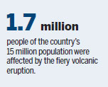 Search after Guatemala volcano kills 25