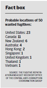 Graft buster lists 50 fugitives