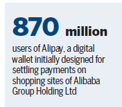Alibaba's Ant Financial raises $14b funding