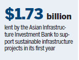 China's initiative a commitment to multilateralism