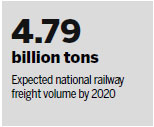 Highway cargo volume to shrink