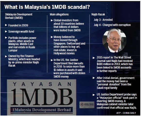 Najib charged with corruption