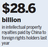 China fulfills IP protection commitment, says report