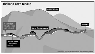 Rescuers race to drain water to save 12 trapped boys, coach in Thailand