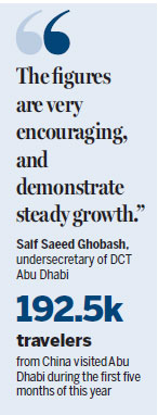China fuels tourism boom in Abu Dhabi