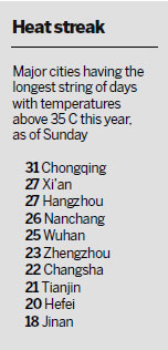 Heat wave continues; break is coming