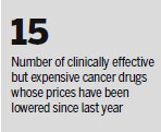 Govt to lower prices of 14 drugs to treat cancer