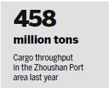 Zhoushan builds hub for river-ocean cargo