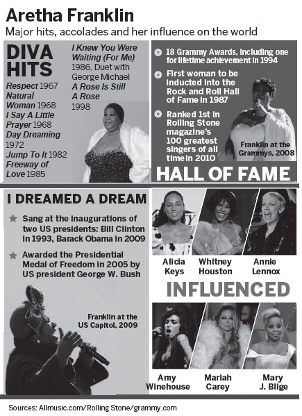 Fans say goodbye to 'Queen of Soul'