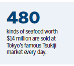 Tsukiji fish market to stop famous tourist tuna viewings