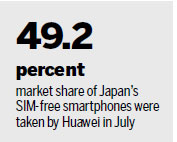 Chinese brands finding growing market in Japan
