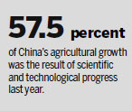 Report: Science, technology good for farms