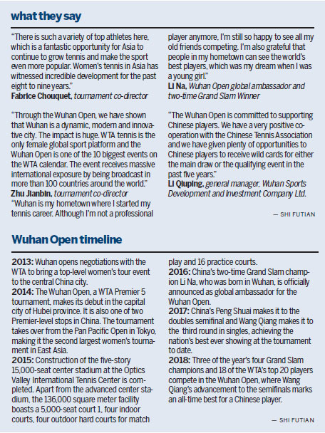 WUHAN AIMS FOR CAPITAL GAINS