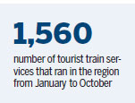 Tourism on track as rail network develops