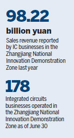 INNOVATION AREA INCREASINGLY CRITICAL TO HIGH-TECH INDUSTRY