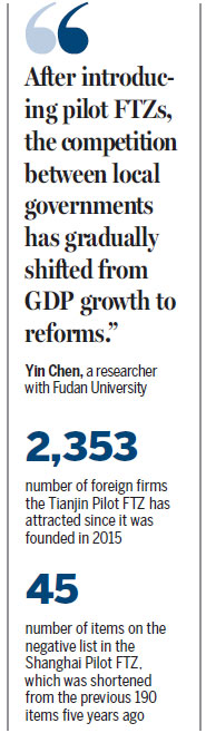 Pilot FTZs advancing reform, opening-up