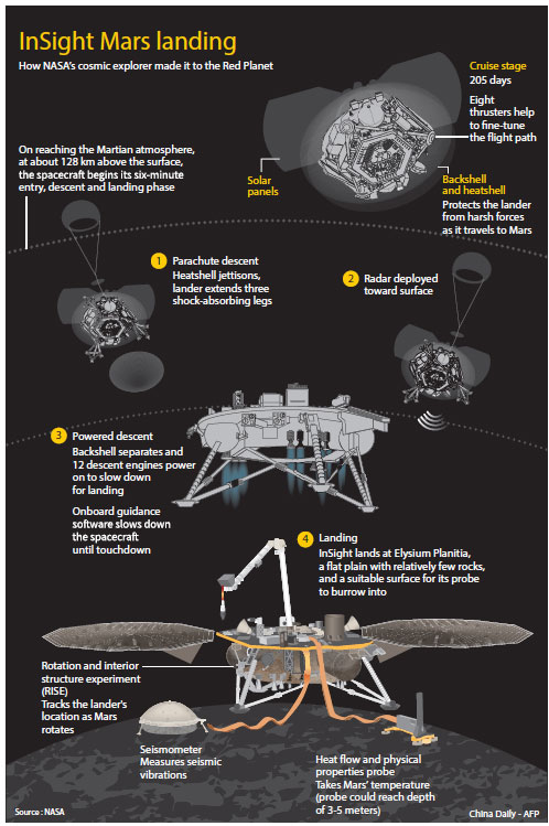 Cheers as Mars InSight craft lands to dig deep