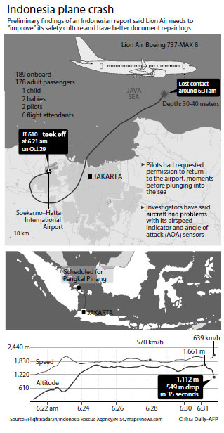 Report finds fault with airline's safety measures in crash