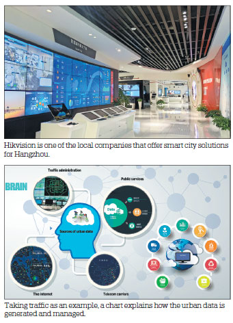 Tech-savvy Hangzhou tries out new 'City Brain'