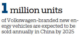 VW expands plug-in hybrid catalog in China market