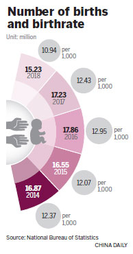 Baby numbers in sharp decline