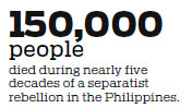 Bombs target cathedral in Philippines