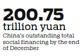 Demand for noncredit assets not dwindling