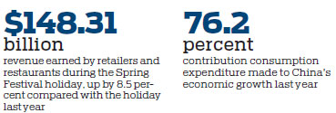 Plan aims to stimulate consumption