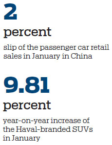 Hopes of recovery on horizon as sales drop eases in Jan