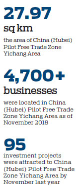 Free Trade Zone helping firms grow