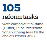 Major reforms assist in boosting region's long-term development